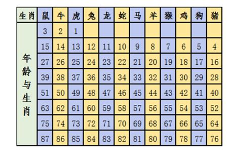 21岁属什么2023|2023年生肖表 2023年生肖表图